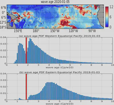 NOAA